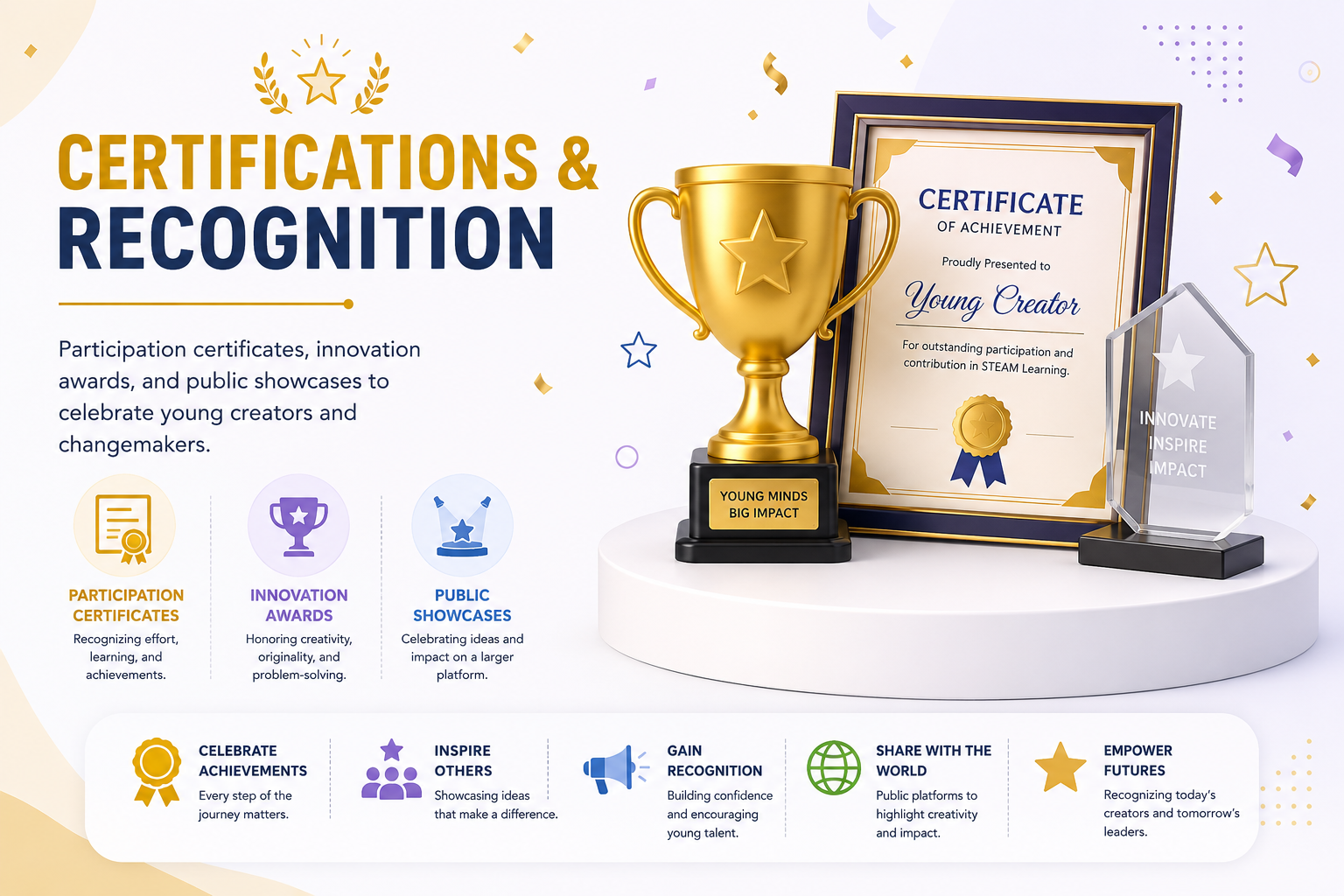 Certifications